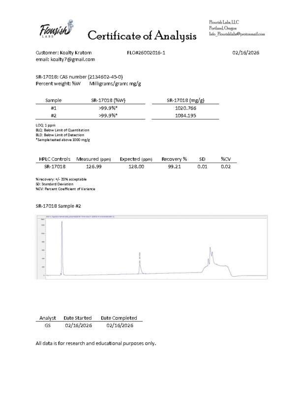 SR-17018 lab tested certificate of analysis with purity verification